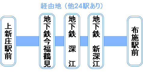 電車路線図